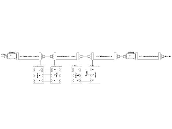 SENZOR Micro pro LED lineární svítidlo IP65 - SMM32 4